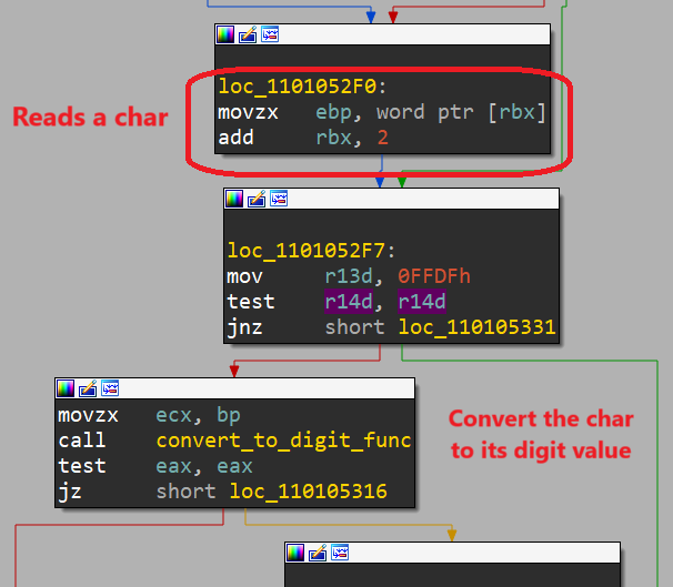 the loop of converting ASCII to integer in wtoi